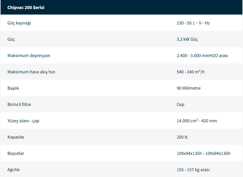Yağ ve Talaş Elektrikli Süpürge