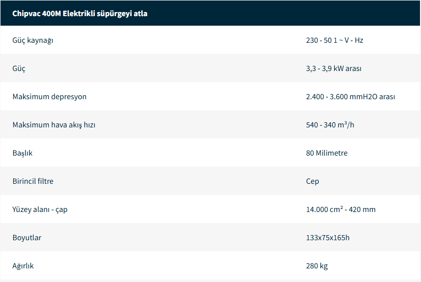 Yağ ve Talaş Elektrikli Süpürge