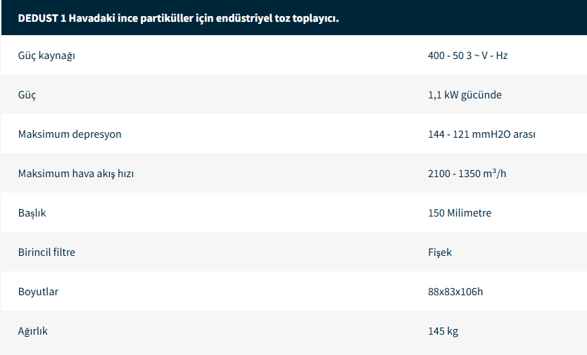 Endüstriyel Elektrikli Süpürgeler