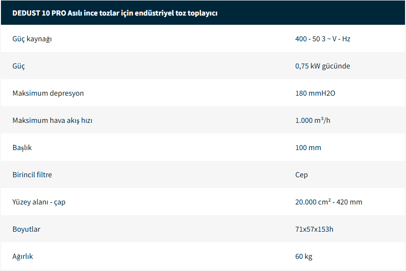 Yağ ve Talaş Elektrikli Süpürge