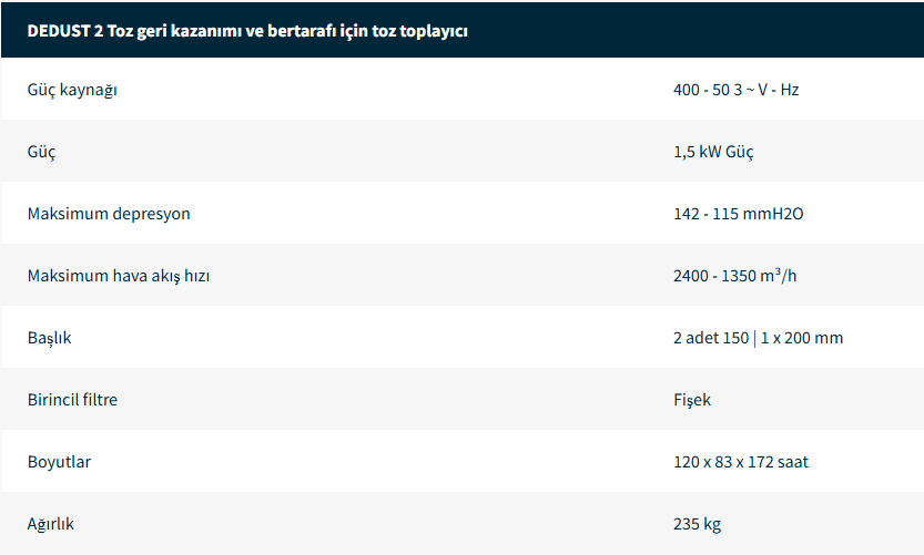 Endüstriyel Elektrikli Süpürgeler