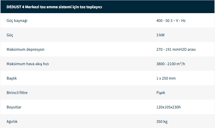 Yağ ve Talaş Elektrikli Süpürge