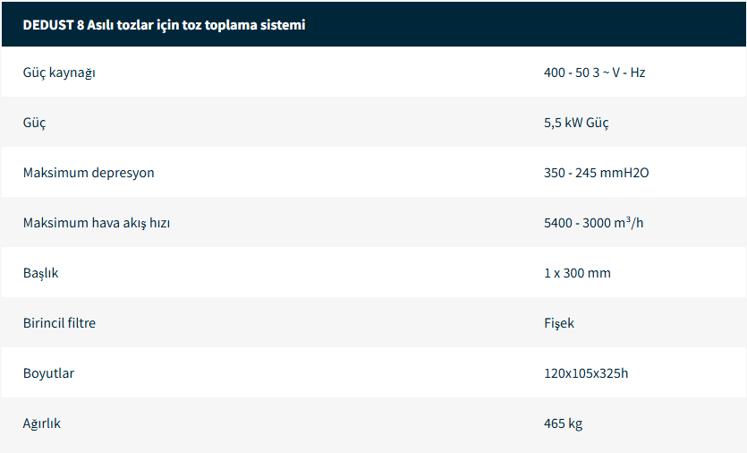 Yağ ve Talaş Elektrikli Süpürge
