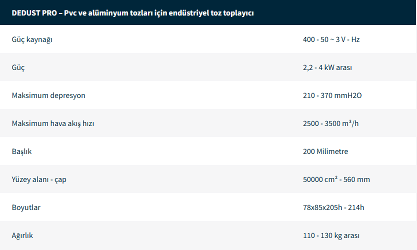 Yağ ve Talaş Elektrikli Süpürge