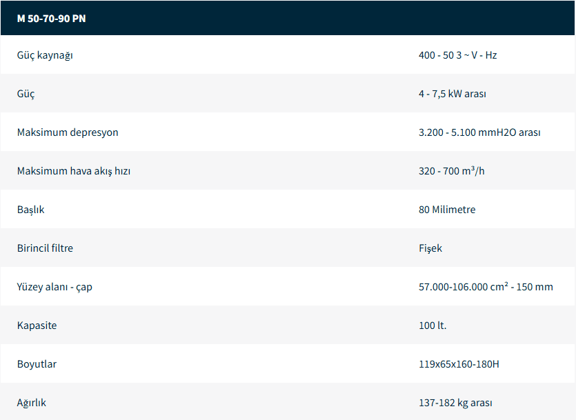 Trifaze Endüstriyel Elektrikli Süpürge