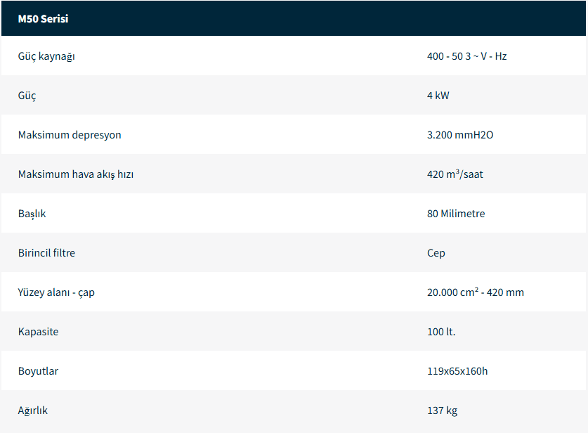 Trifaze Endüstriyel Elektrikli Süpürge