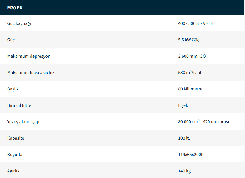 Trifaze Endüstriyel Elektrikli Süpürge