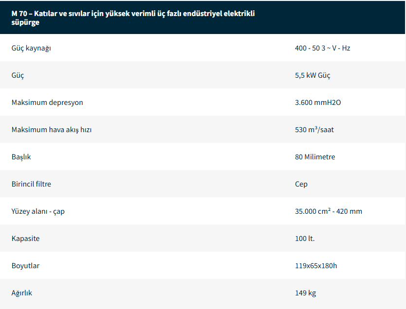 Trifaze Endüstriyel Elektrikli Süpürge