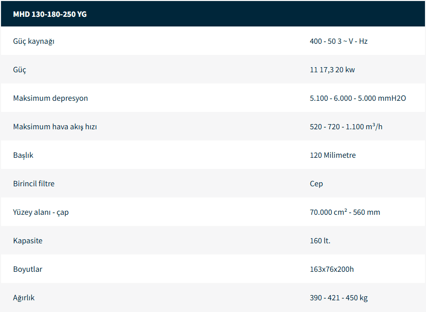 Trifaze Endüstriyel Elektrikli Süpürge