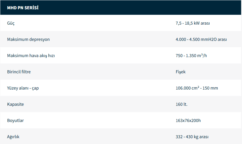 Trifaze Endüstriyel Elektrikli Süpürge