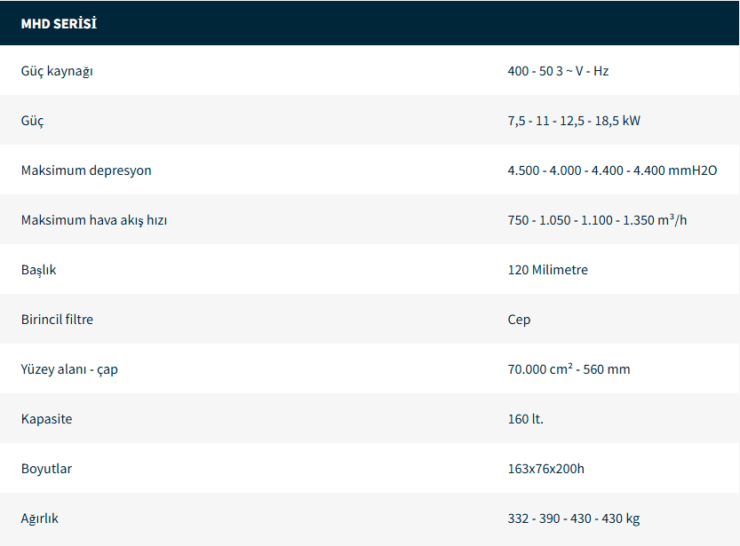 Trifaze Endüstriyel Elektrikli Süpürge