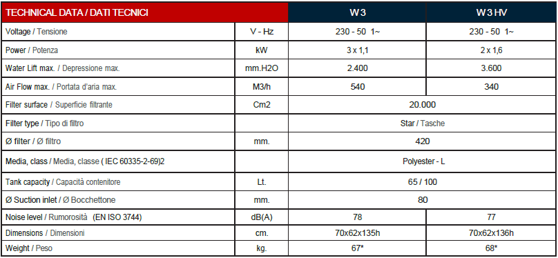 Monofaze Sanayi Tipi Supurgeler