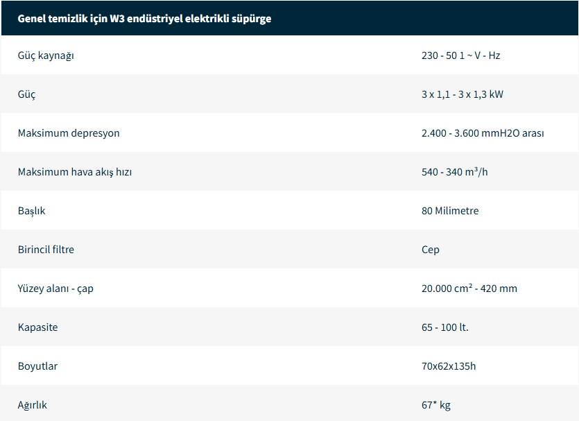 Monofaze Sanayi Tipi Supurgeler