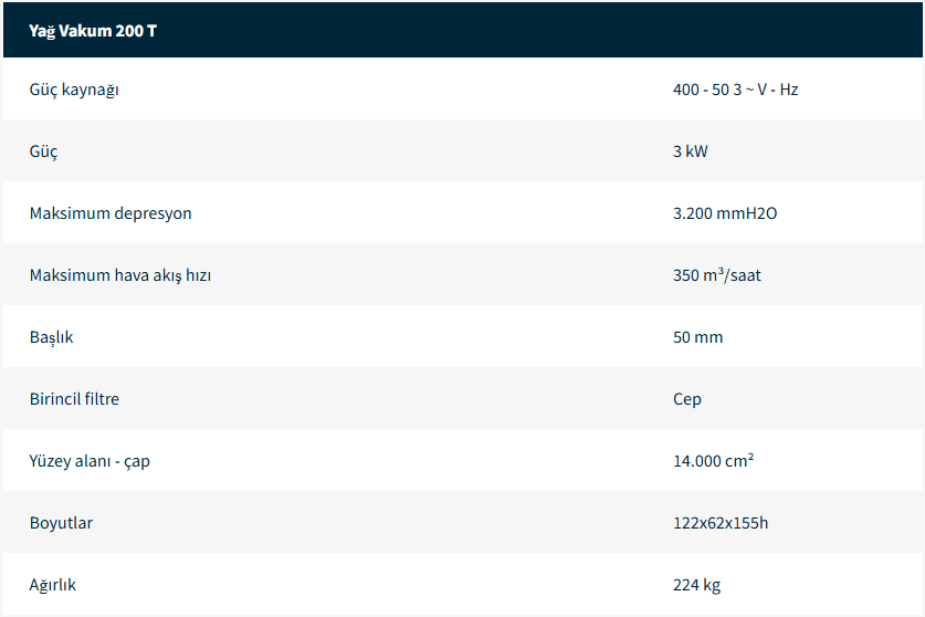 Yağ ve Talaş Elektrikli Süpürge