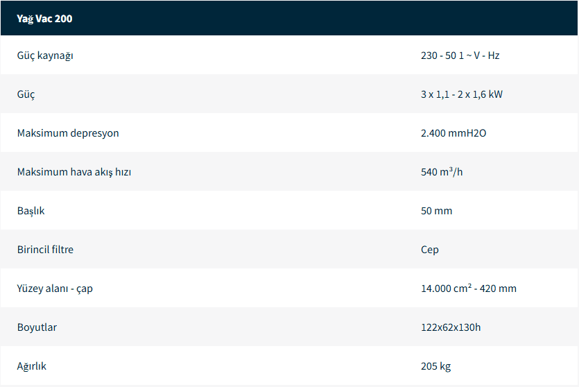 Yağ ve Talaş Elektrikli Süpürge
