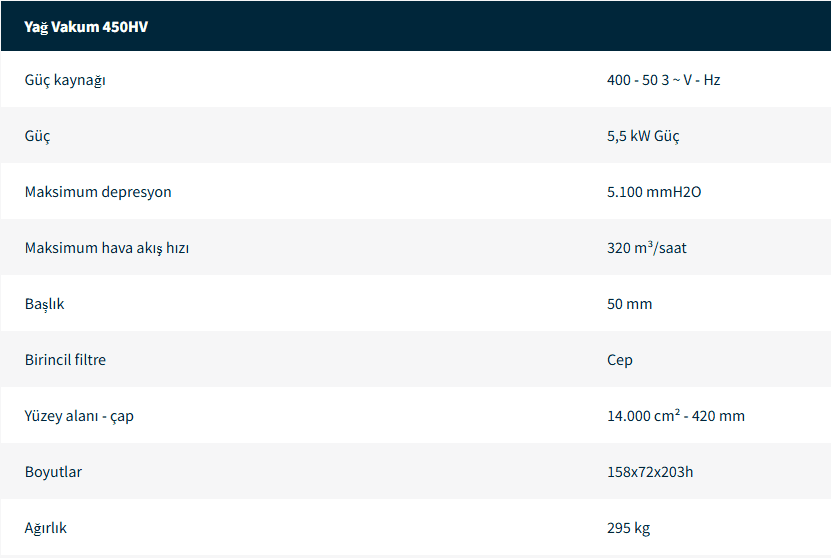 Yağ ve Talaş Elektrikli Süpürge