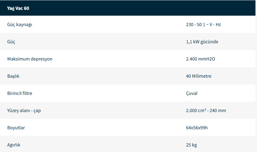 Yağ ve Talaş Elektrikli Süpürge