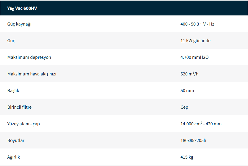 Yağ ve Talaş Elektrikli Süpürge