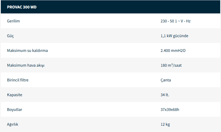Islak ve Kuru Elektrikli Süpürge