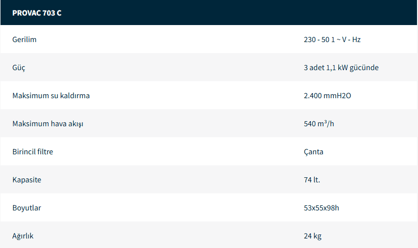 Islak ve Kuru Elektrikli Süpürge