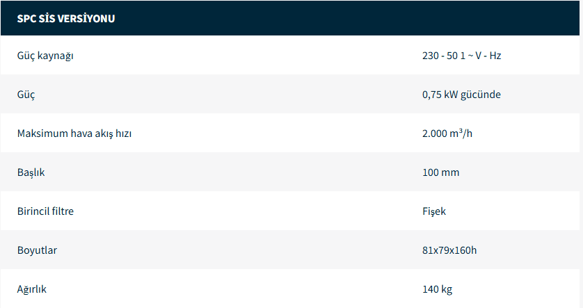 Yağ ve Talaş Elektrikli Süpürge