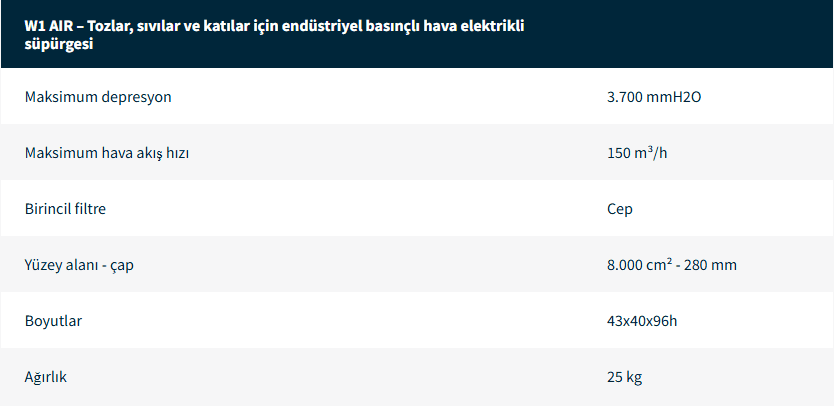 Hava ile Çalışan Sanayi Vakumları