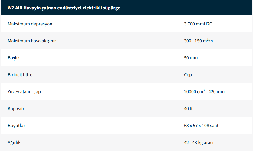 Hava ile Çalışan Sanayi Vakumları