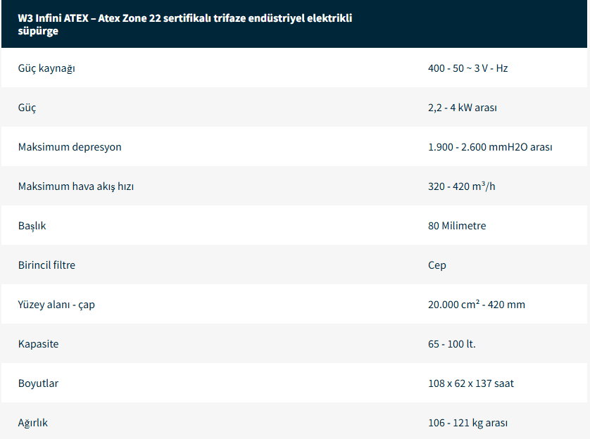 Trifaze Elektrikli Süpürge