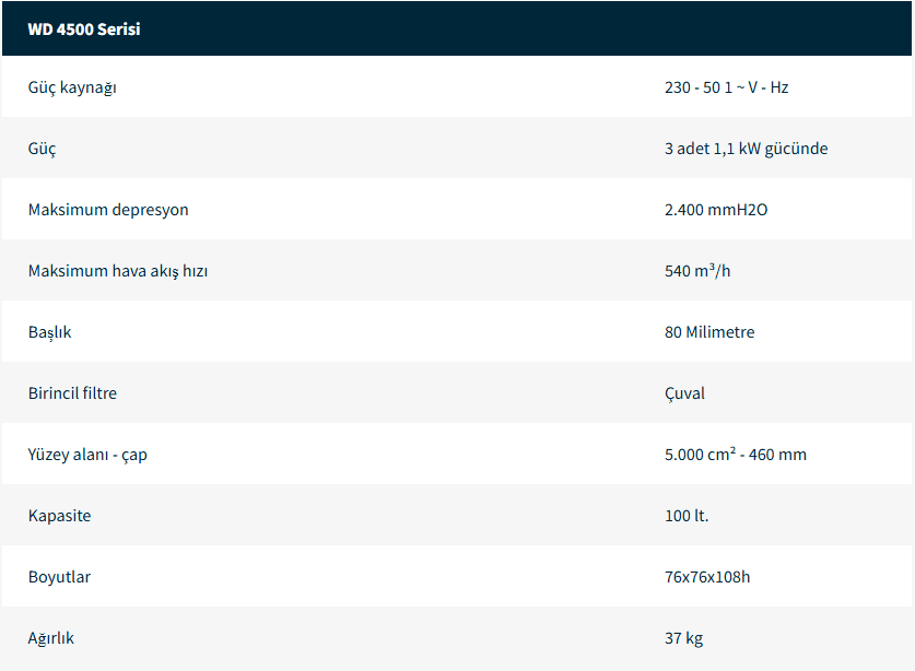Trifaze Endüstriyel Elektrikli Süpürge
