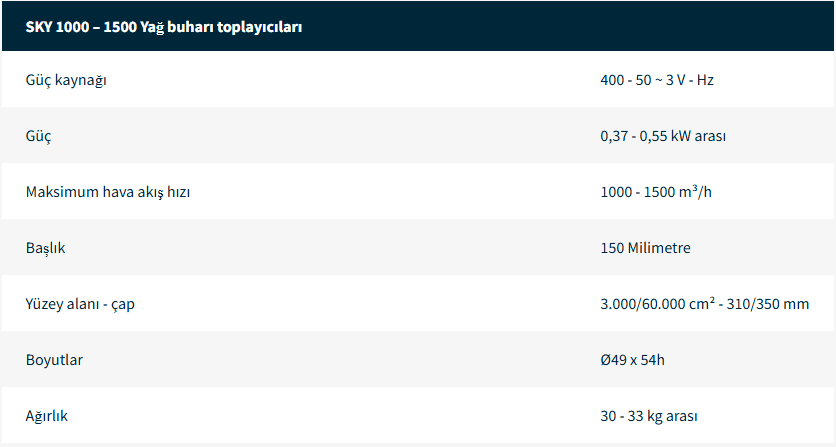 Yağ ve Talaş Elektrikli Süpürge