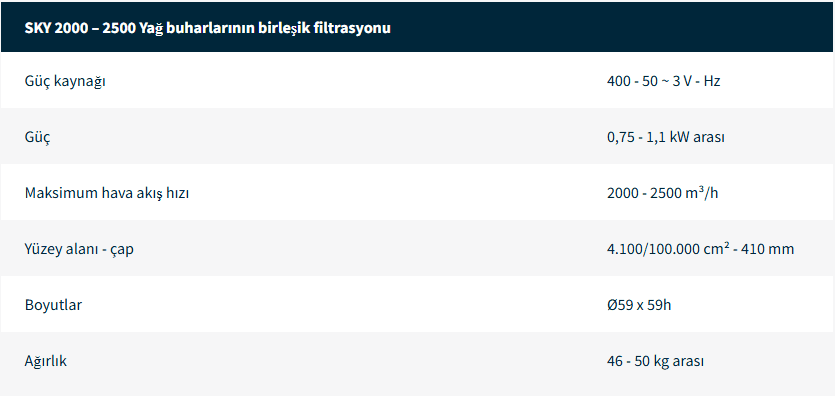 Yağ ve Talaş Elektrikli Süpürge