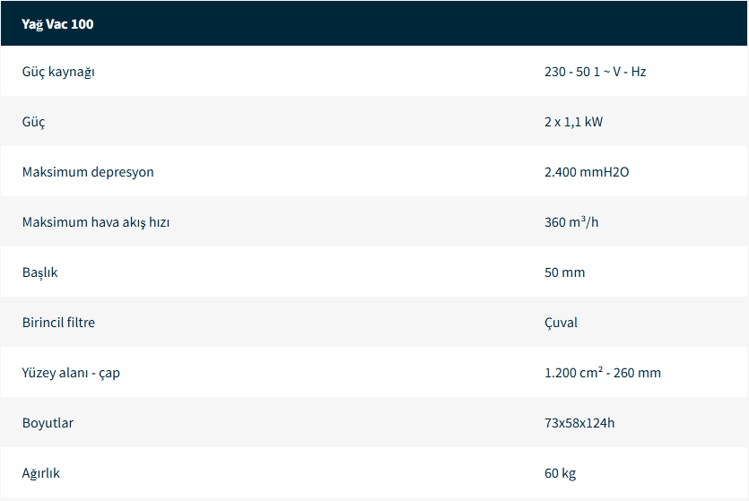 Yağ ve Talaş Elektrikli Süpürge