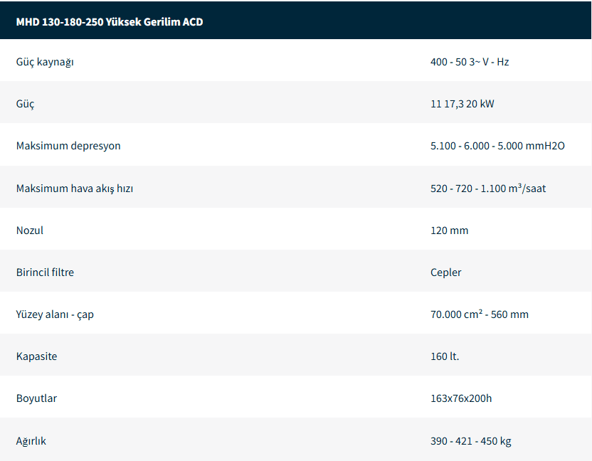 Endüstriyel Elektrikli Süpürgeler