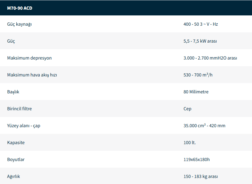 Endüstriyel Elektrikli Süpürgeler