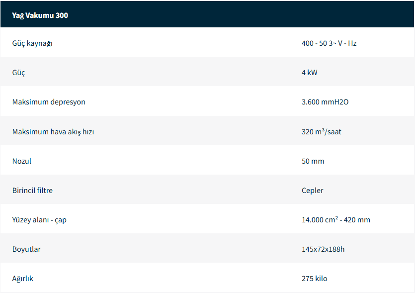 Yağ ve Talaş Elektrikli Süpürge