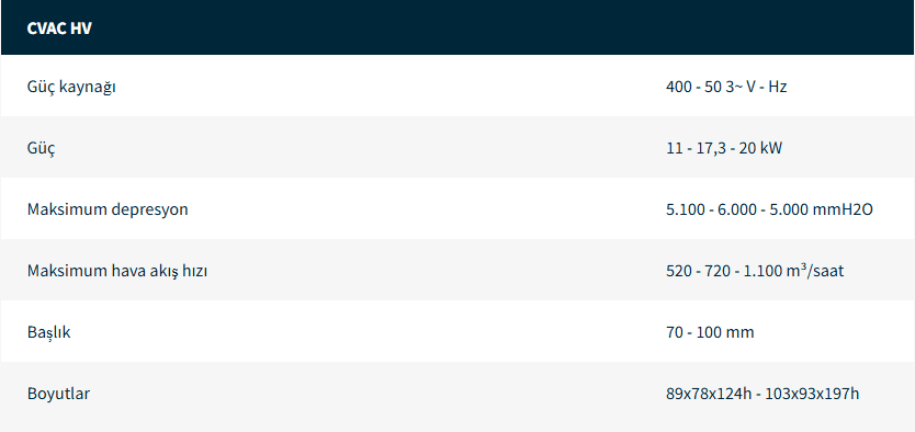 Monofaze Sanayi Tipi Supurgeler