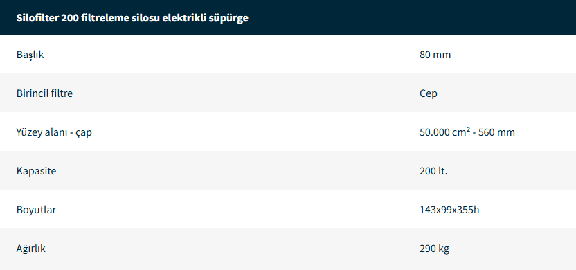 Monofaze Sanayi Tipi Supurgeler