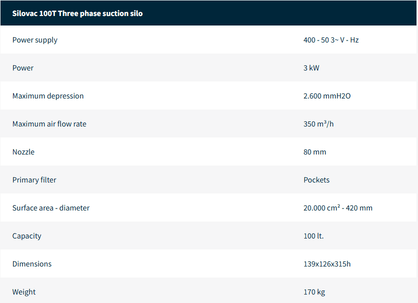 Monofaze Sanayi Tipi Supurgeler