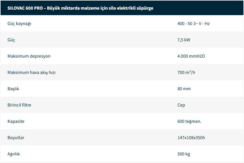 Monofaze Sanayi Tipi Supurgeler